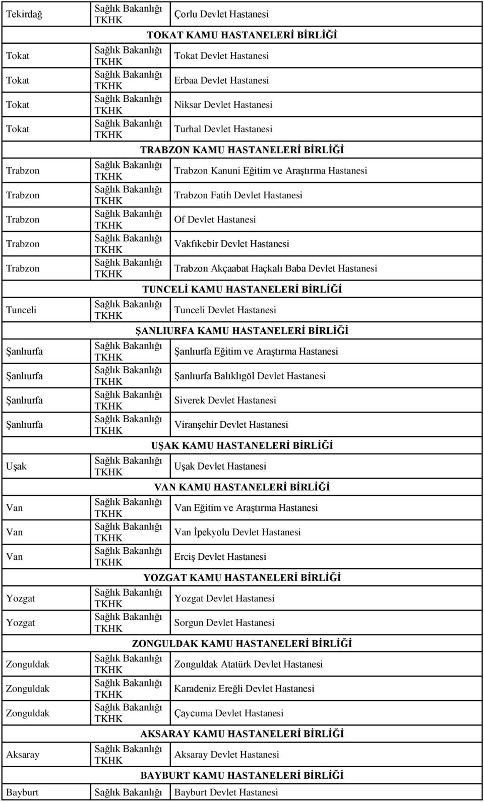 Araştırma Hastanesi Trabzon Fatih Devlet Hastanesi Of Devlet Hastanesi Vakfıkebir Devlet Hastanesi Trabzon Akçaabat Haçkalı Baba Devlet Hastanesi TUNCELİ KAMU HASTANELERİ BİRLİĞİ Tunceli Devlet