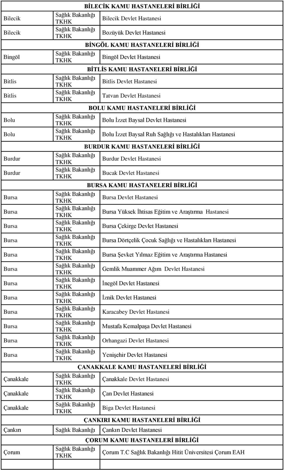 Sağlığı ve Hastalıkları Hastanesi BURDUR KAMU HASTANELERİ BİRLİĞİ Burdur Devlet Hastanesi Bucak Devlet Hastanesi BURSA KAMU HASTANELERİ BİRLİĞİ Devlet Hastanesi Yüksek İhtisas Eğitim ve Araştırma