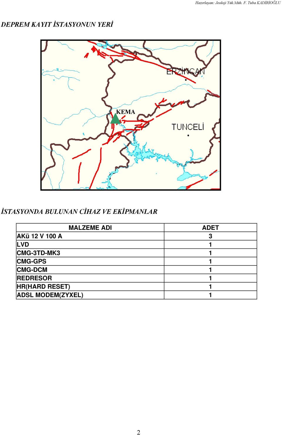 BULUNAN CİHAZ VE EKİPMANLAR MALZEME ADI ADET AKü 12 V 100 A