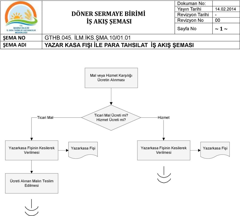 Alınması Ticari Mal Ticari Mal Ücreti mi? Hizmet Ücreti mi?