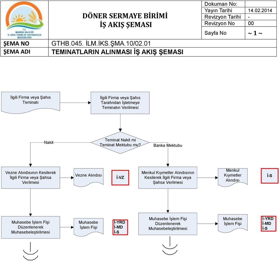 Teminat Nakit mi Teminat Mektubu mu?