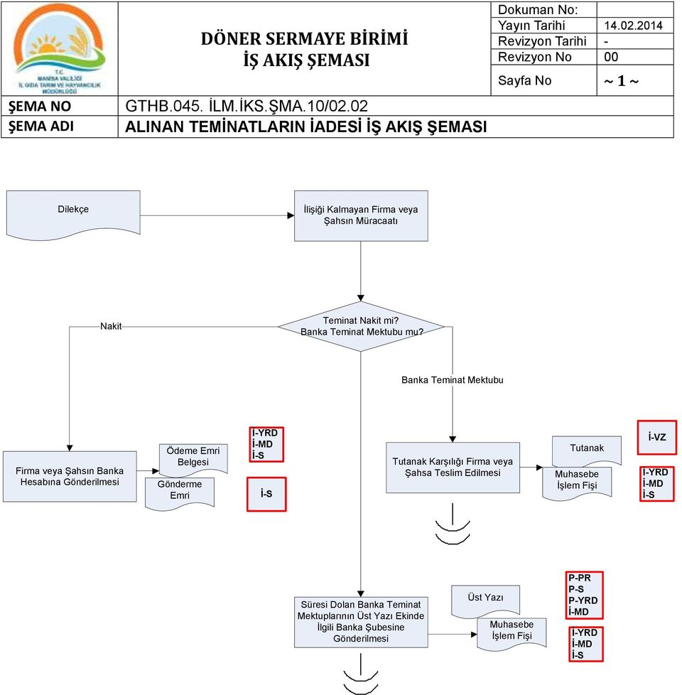 Banka Teminat Mektubu mu?