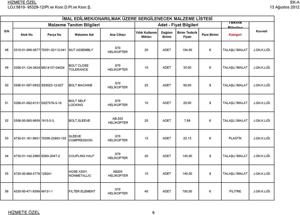 GN.K.LIĞI 52 5306-00-065-9659 1915-5-3, BOLT,SLEEVE AB-205 25 ADET 7,89 TALAŞLI İMALAT J.GN.K.LIĞI 53 4730-01-161-8651 70309-23903-105 SLEEVE COMPRESSION 15 ADET 22,15 PLASTİK J.GN.K.LIĞI 54 4730-01-142-2980 SS65-204T-2 COUPLING HALF 20 ADET 145,00 $ TALAŞLI İMALAT J.