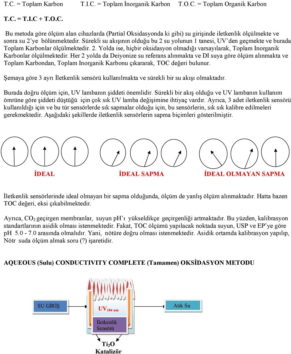 Her 2 yolda da Deiyonize su referans alınmakta ve DI suya göre ölçüm alınmakta ve Toplam Karbondan, Toplam Inorganik Karbonu çıkararak, TOC değeri bulunur.