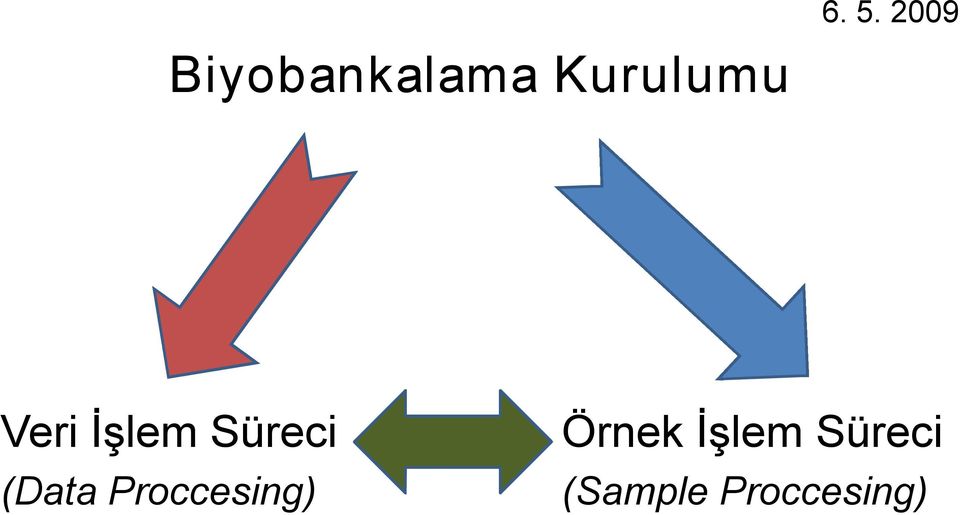 (Data Proccesing) Örnek