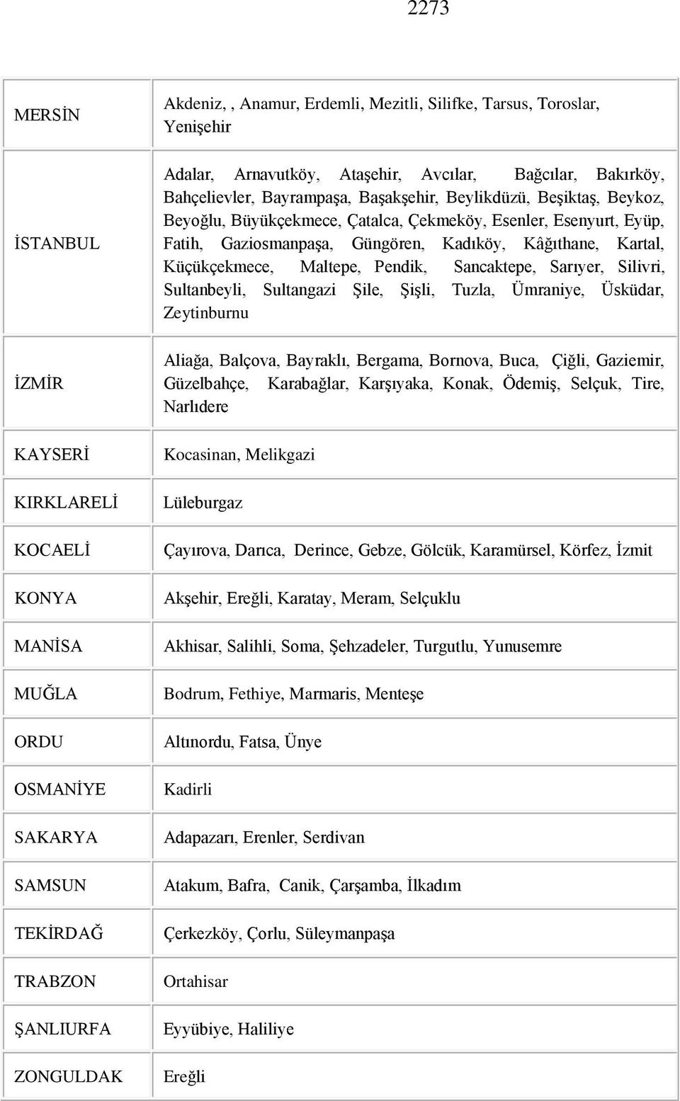 Sarıyer, Silivri, Sultanbeyli, Sultangazi Şile, Şişli, Tuzla, Ümraniye, Üsküdar, Zeytinburnu İZMİR KAYSERİ KIRKLARELİ KOCAELİ KONYA MANİSA MUĞLA ORDU OSMANİYE SAKARYA SAMSUN TEKİRDAĞ TRABZON