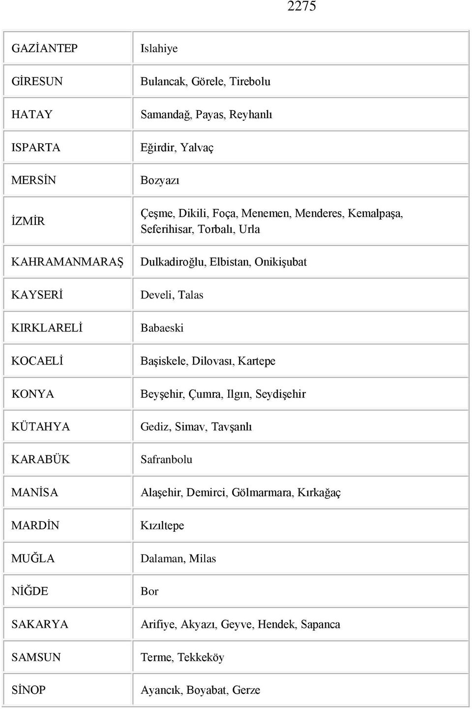 Torbalı, Urla Dulkadiroğlu, Elbistan, Onikişubat Develi, Talas Babaeski Başiskele, Dilovası, Kartepe Beyşehir, Çumra, Ilgın, Seydişehir Gediz, Simav,