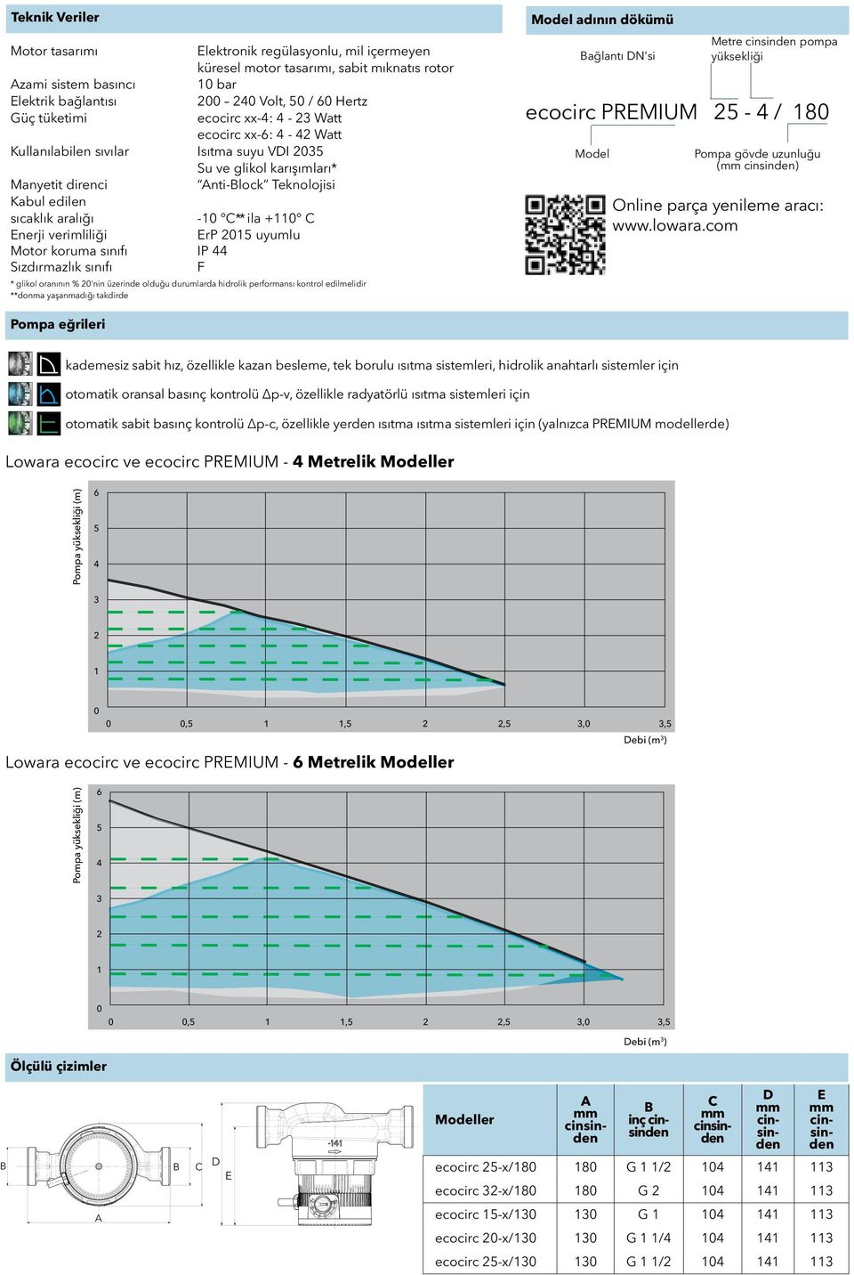 -10 C** ila +110 C Enerji verimliliği ErP 2015 uyumlu Motor koruma sınıfı IP 44 Sızdırmazlık sınıfı F * glikol oranının % 20'nin üzerinde olduğu durumlarda hidrolik performansı kontrol edilmelidir