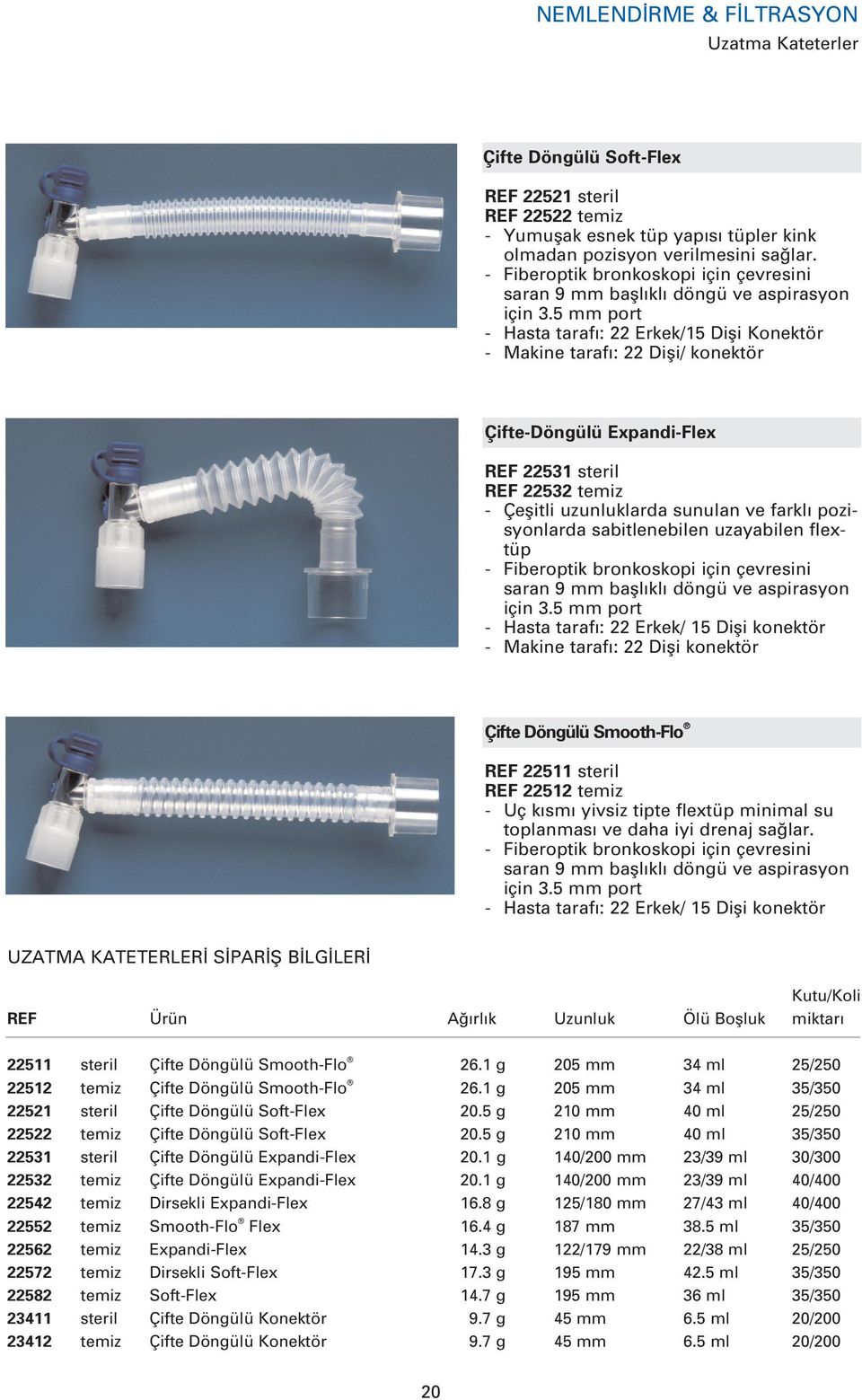 5 mm port - Hasta taraf : 22 Erkek/15 Difli Konektör - Makine taraf : 22 Difli/ konektör Çifte-Döngülü Expandi-Flex REF 22531 steril REF 22532 temiz - Çeflitli uzunluklarda sunulan ve farkl