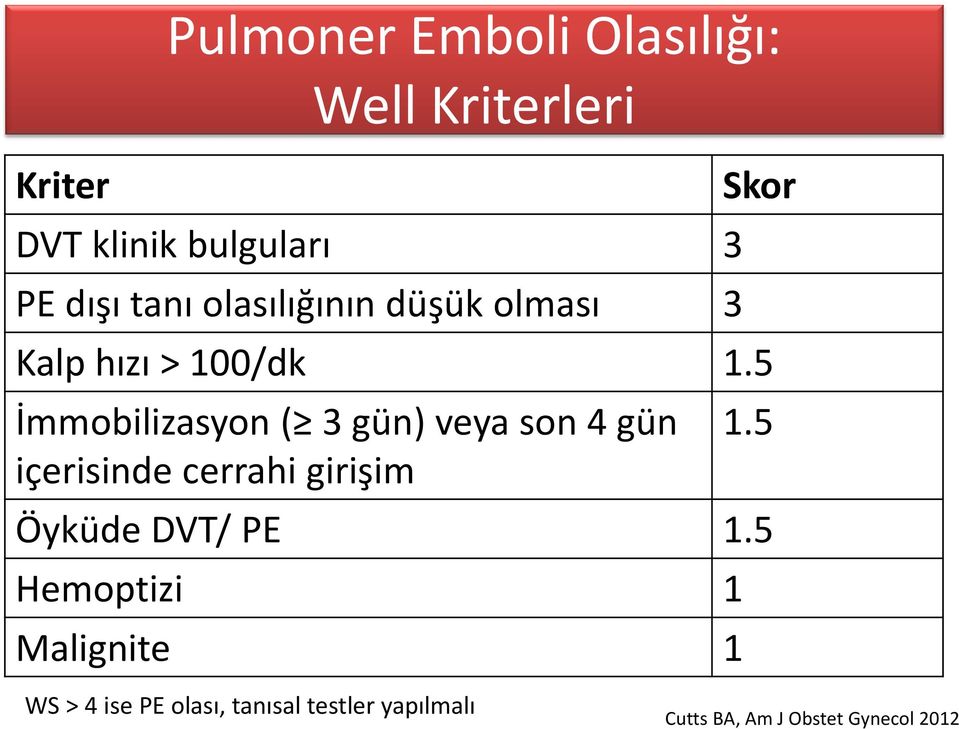 5 İmmobilizasyon ( 3 gün) veya son 4 gün içerisinde cerrahi girişim 1.