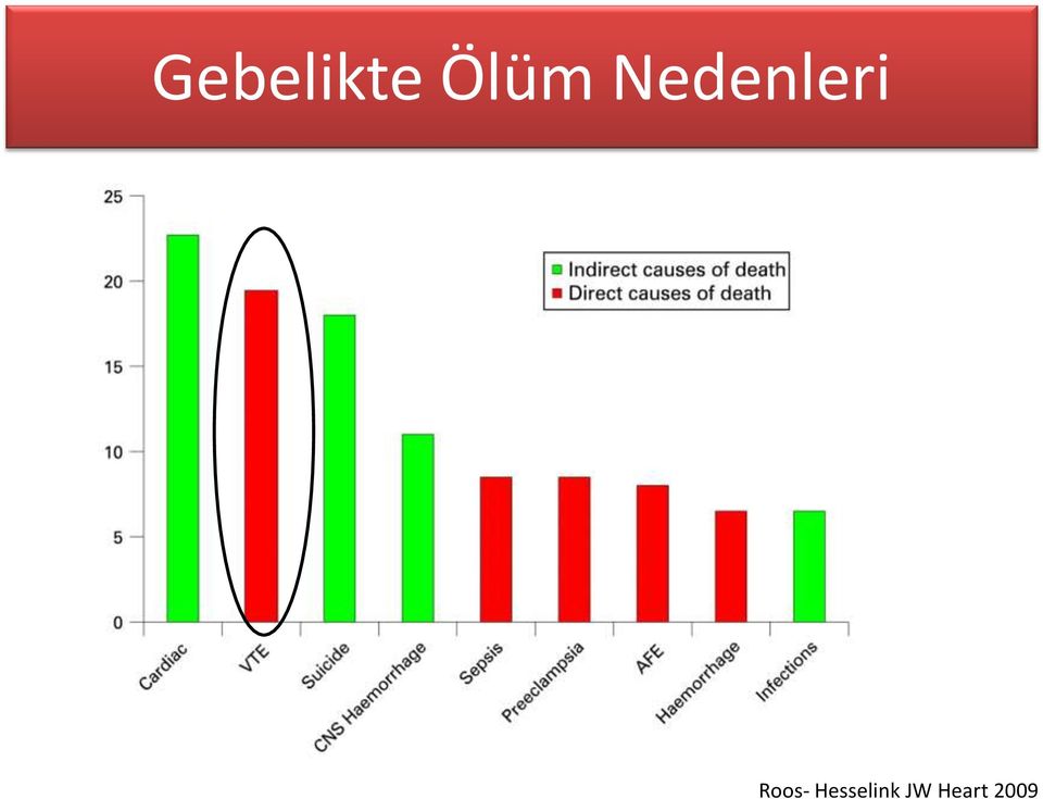 Nedenleri