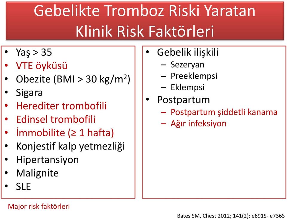 Malignite SLE Klinik Risk Faktörleri Gebelik ilişkili Sezeryan Preeklempsi Eklempsi Postpartum