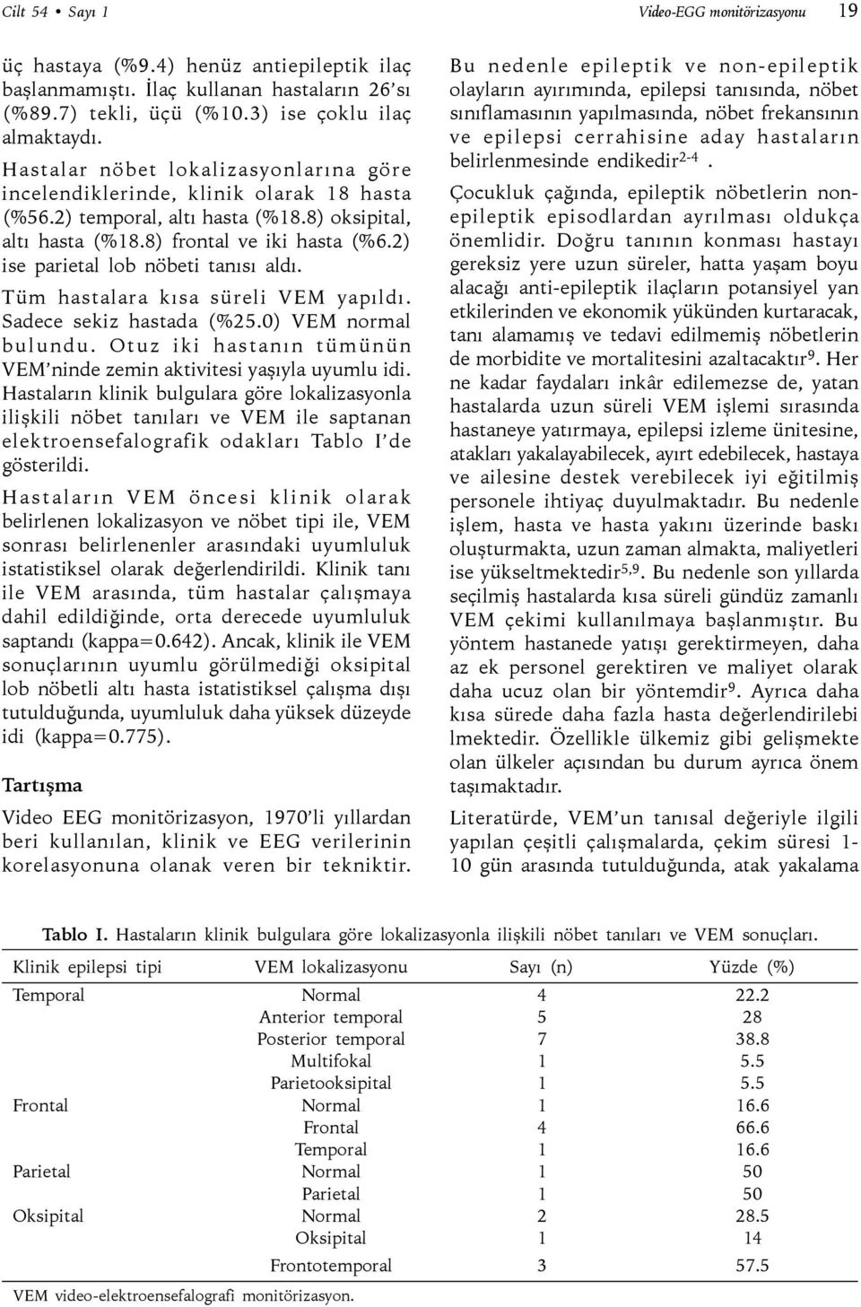 2) ise parietal lob nöbeti tanısı aldı. Tüm hastalara kısa süreli VEM yapıldı. Sadece sekiz hastada (%25.0) VEM normal bulundu. Otuz iki hastanın tümünün VEM ninde zemin aktivitesi yaşıyla uyumlu idi.