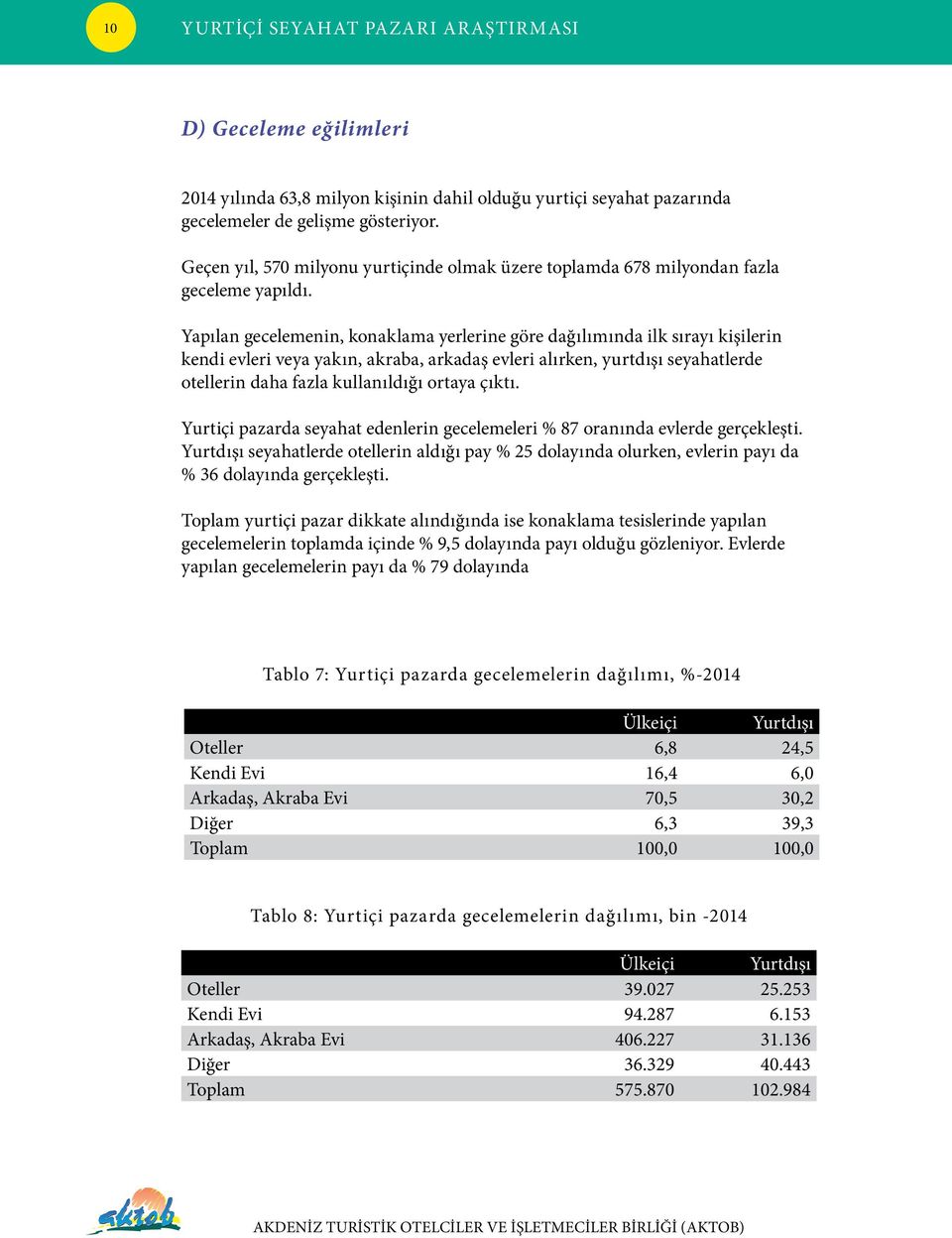 Yapılan gecelemenin, konaklama yerlerine göre dağılımında ilk sırayı kişilerin kendi evleri veya yakın, akraba, arkadaş evleri alırken, yurtdışı seyahatlerde otellerin daha fazla kullanıldığı ortaya