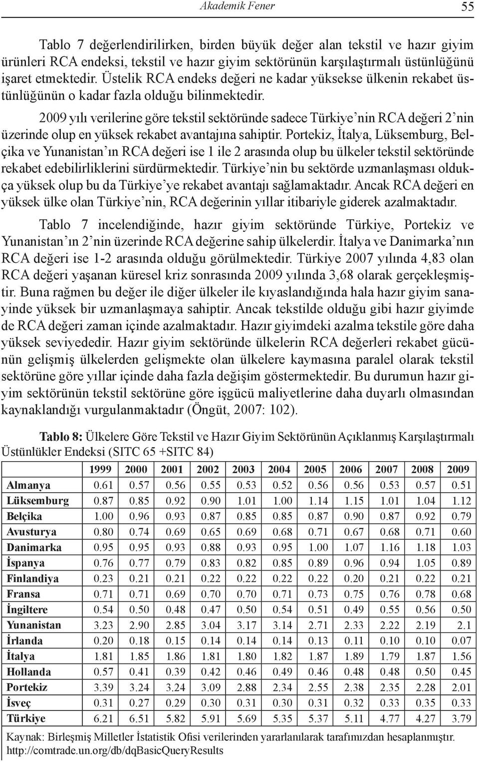 2009 yılı verilerine göre tekstil sektöründe sadece Türkiye nin RCA değeri 2 nin üzerinde olup en yüksek rekabet avantajına sahiptir.