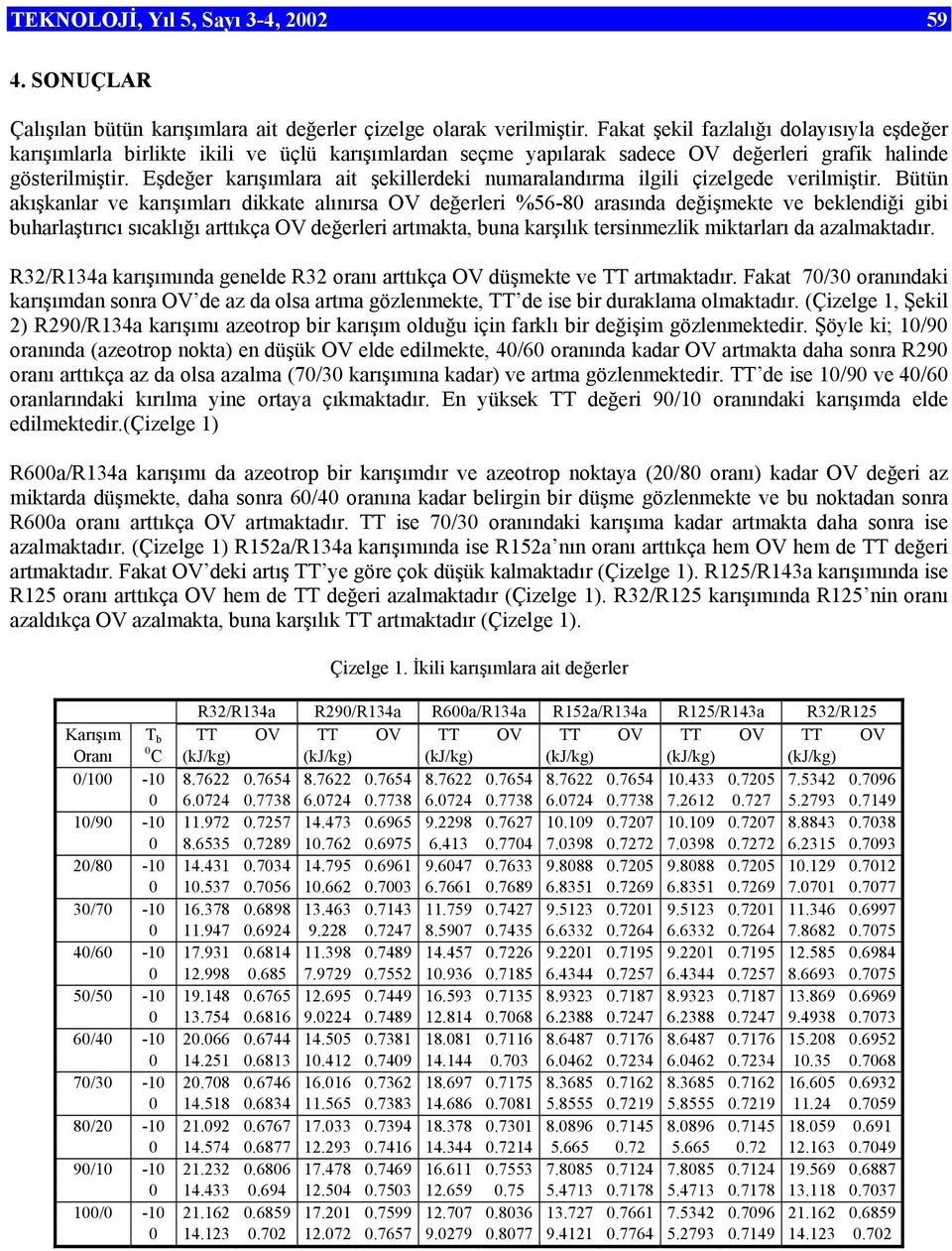 Eşdeğer karışımlara ait şekillerdeki numaralandırma ilgili çizelgede verilmiştir.