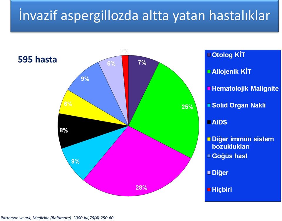 Patterson ve ark, Medicine