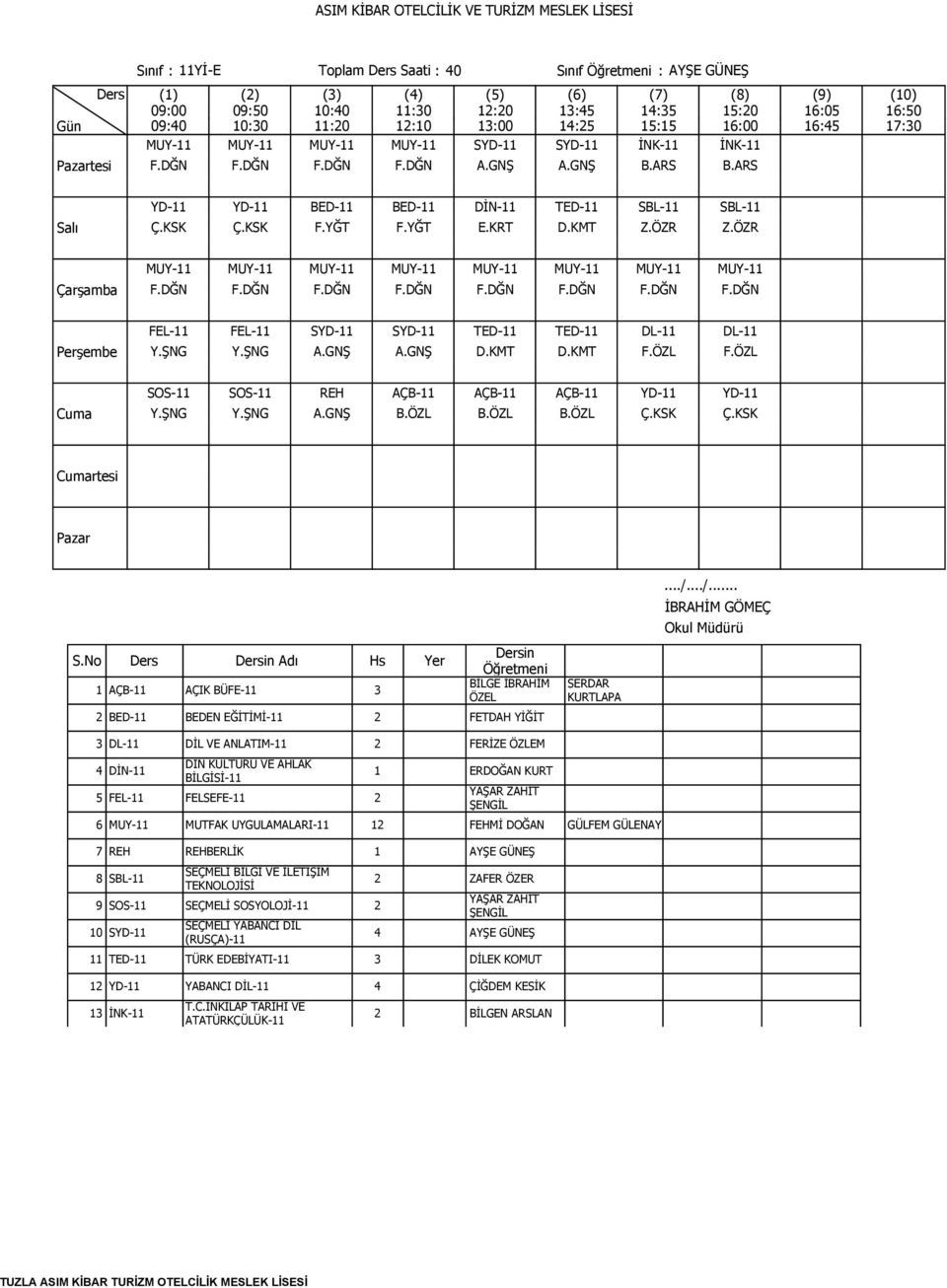DĞN F.DĞN F.DĞN F.DĞN F.DĞN F.DĞN F.DĞN FEL-11 FEL-11 SYD-11 SYD-11 TED-11 TED-11 DL-11 DL-11 Y.ŞNG Y.ŞNG A.GNŞ A.GNŞ D.KMT D.KMT F.ÖZL F.ÖZL SOS-11 SOS-11 REH AÇB-11 AÇB-11 AÇB-11 YD-11 YD-11 Y.