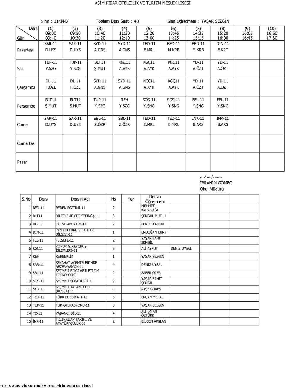 MUT Ş.MUT Y.SZG Y.SZG Y.ŞNG Y.ŞNG Y.ŞNG Y.ŞNG SAR-11 SAR-11 SBL-11 SBL-11 TED-11 TED-11 İNK-11 İNK-11 D.UYS D.UYS Z.ÖZR Z.ÖZR E.MRL E.MRL B.ARS B.ARS rtesi S.