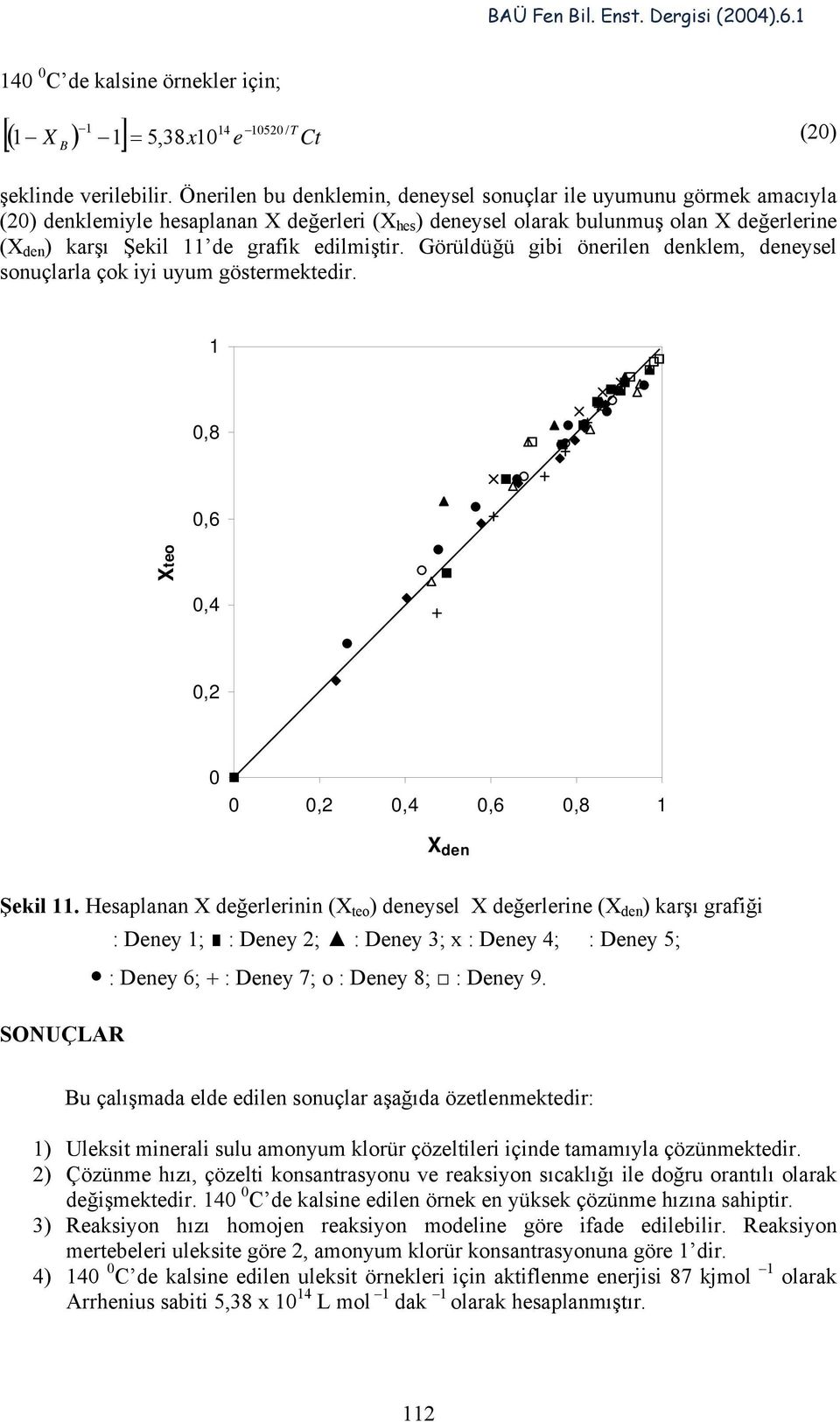 edilmiştir. Görüldüğü gibi önerilen denklem, deneysel sonuçlarla çok iyi uyum göstermektedir. 1 0,8 0,6 Xteo 0,4 0,2 0 0 0,2 0,4 0,6 0,8 1 X den Şekil 11.