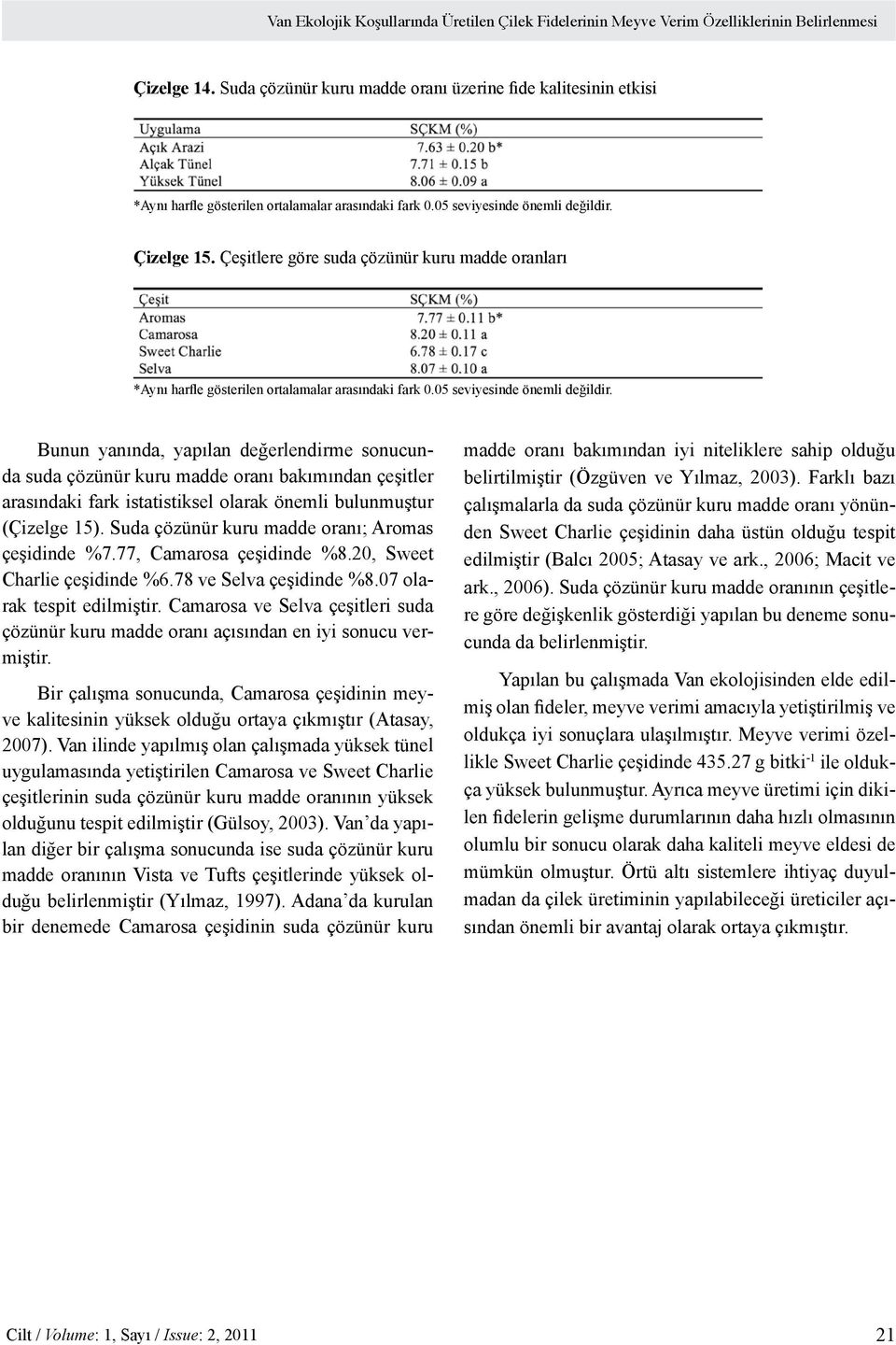 bulunmuştur (Çizelge 15). Suda çözünür kuru madde oranı; Aromas çeşidinde %7.77, Camarosa çeşidinde %8.20, Sweet Charlie çeşidinde %6.78 ve Selva çeşidinde %8.07 olarak tespit edilmiştir.