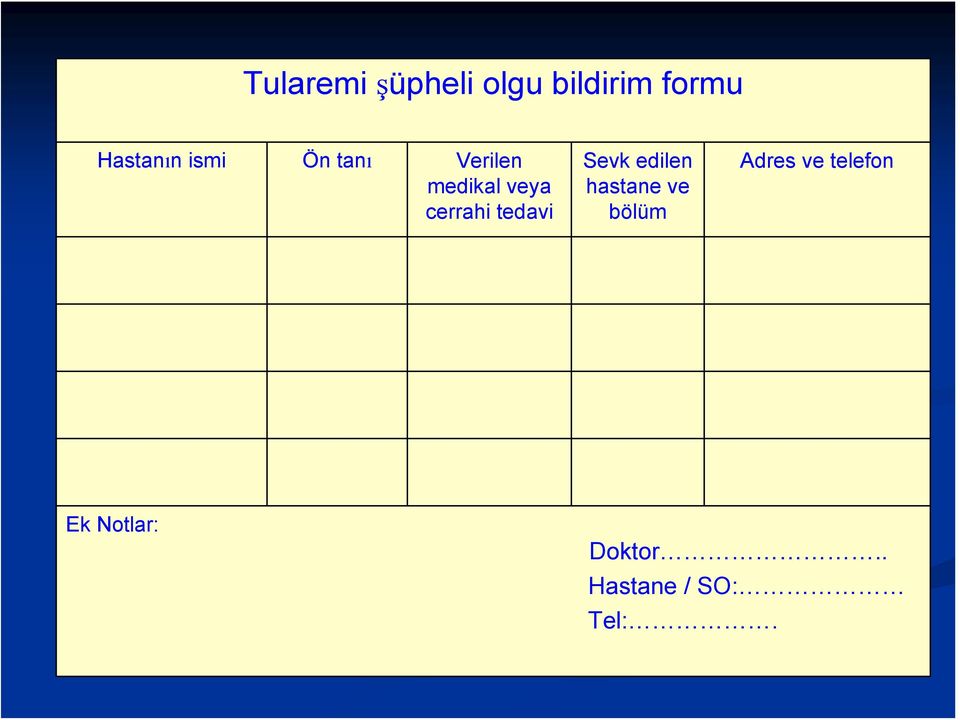 cerrahi tedavi Sevk edilen hastane ve bölüm Adres