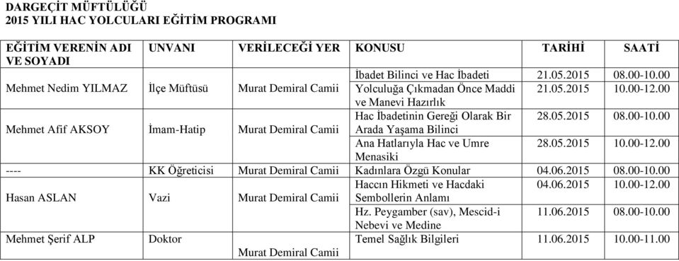 00 Mehmet Afif AKSOY İmam-Hatip Murat Demiral Camii ---- KK Öğreticisi Murat Demiral Camii Kadınlara Özgü Konular 04.06.