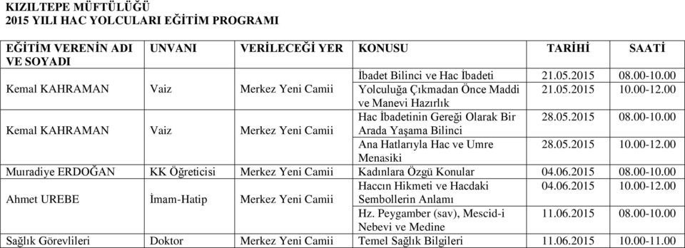 00 Kemal KAHRAMAN Vaiz Merkez Yeni Camii Muıradiye ERDOĞAN KK Öğreticisi Merkez Yeni Camii Kadınlara Özgü Konular 04.06.