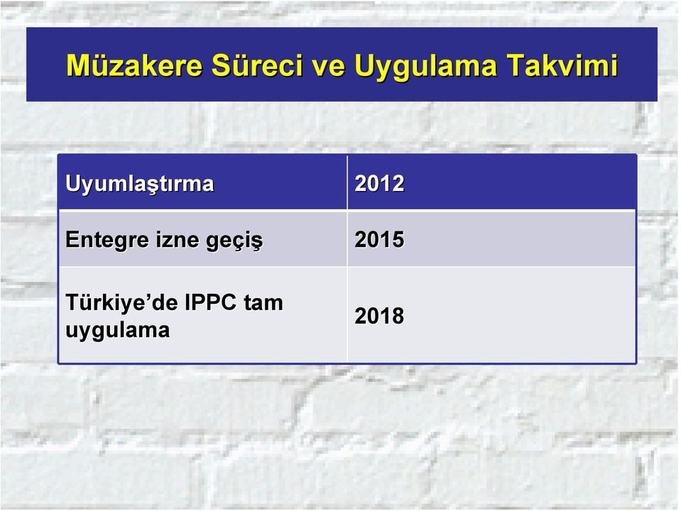 Uyumlaştırma 2012 Entegre