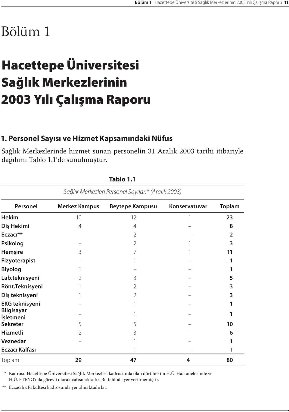 1 de sunulmuştur. Tablo 1.