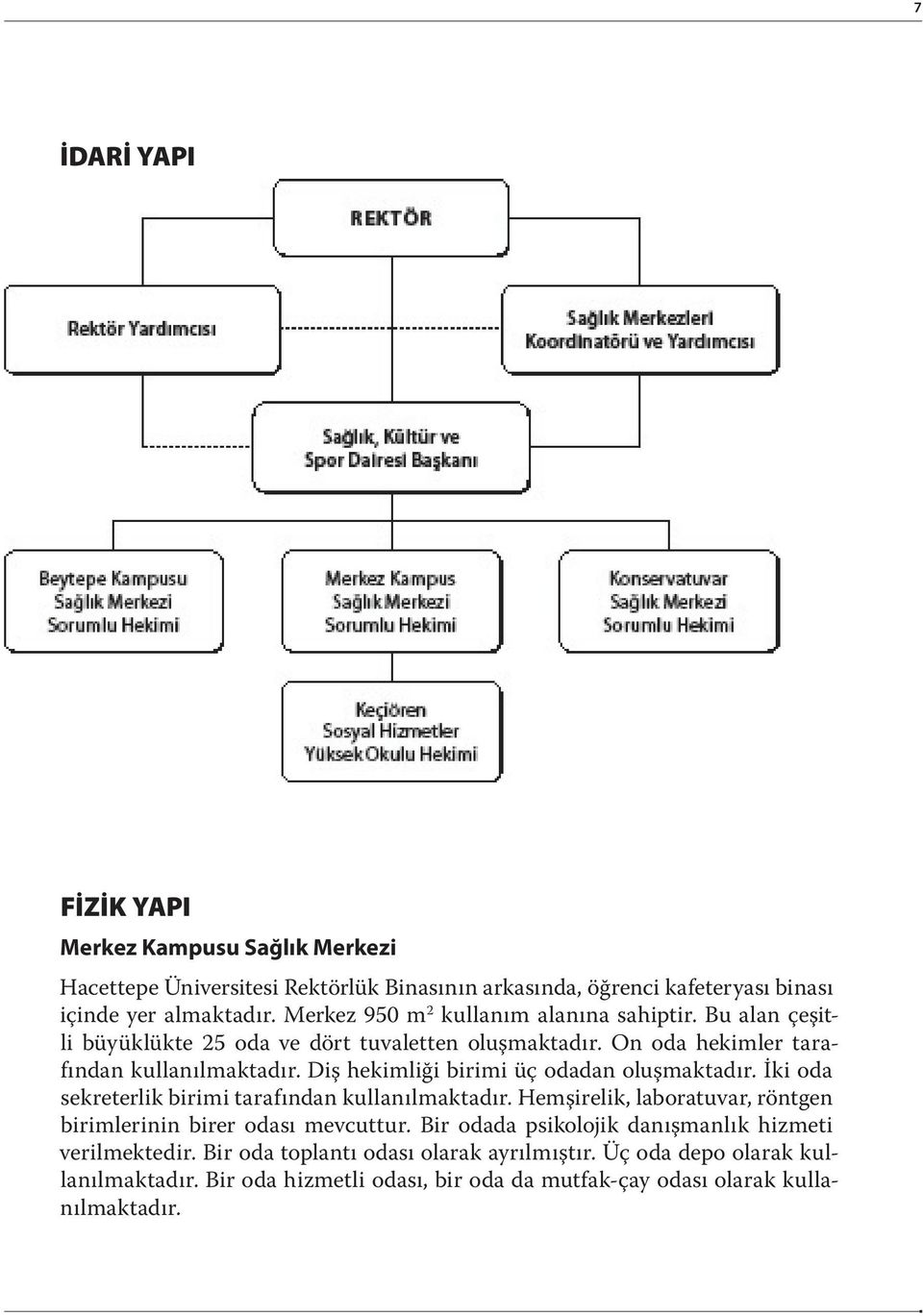 Diş hekimliği birimi üç odadan oluşmaktadır. İki oda sekreterlik birimi tarafından kullanılmaktadır. Hemşirelik, laboratuvar, röntgen birimlerinin birer odası mevcuttur.