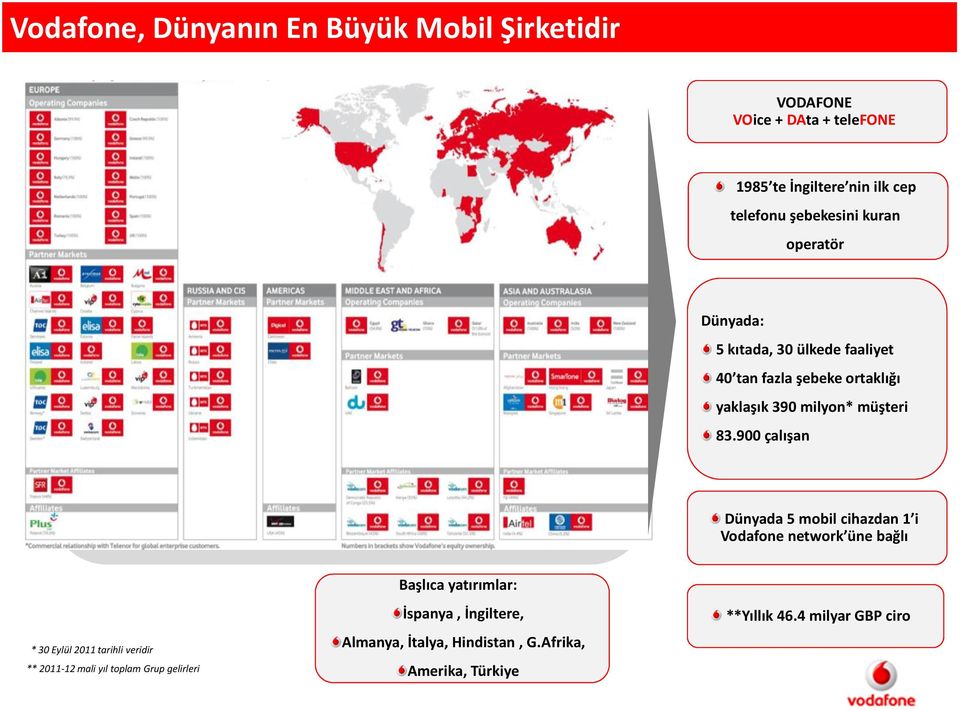 kıtada, 30 ülkede faaliyet 40 tan fazla şebeke ortaklığı yaklaşık 390 milyon* müşteri 83.