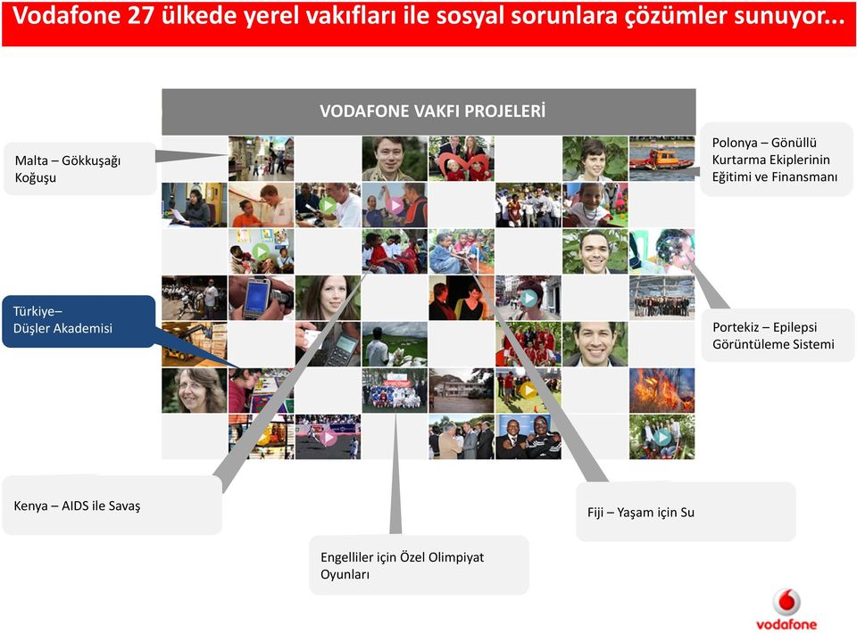 Ekiplerinin Eğitimi ve Finansmanı Türkiye Düşler Akademisi Portekiz Epilepsi