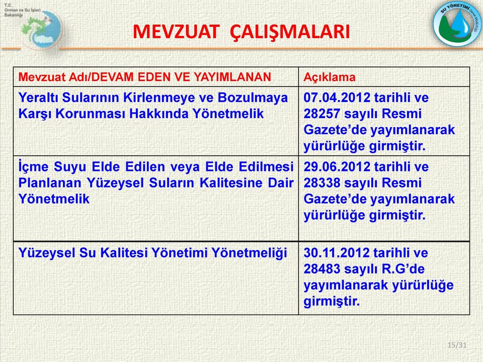2012 tarihli ve 28257 sayılı Resmi Gazete de yayımlanarak yürürlüğe girmiştir. 29.06.