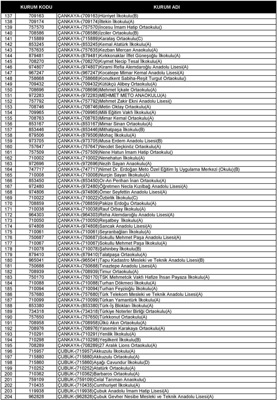 Güneşoğlu İlkokulu(A) 145 708270 ÇANKAYA-(708270)Kıymet Necip Tesal İlkokulu(A) 146 974807 ÇANKAYA-(974807)Kirami Refia Alemdaroğlu Anadolu Lisesi(A) 147 967247 ÇANKAYA-(967247)Kocatepe Mimar Kemal