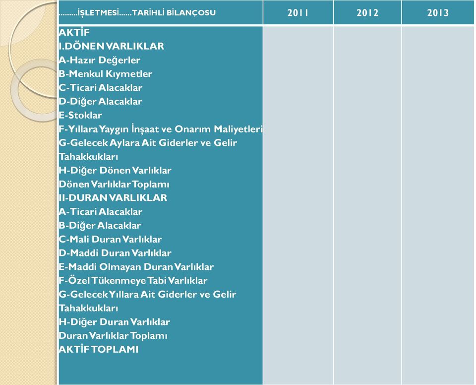 G-Gelecek Aylara Ait Giderler ve Gelir Tahakkukları H-Diğer Dönen Varlıklar Dönen Varlıklar Toplamı II-DURAN VARLIKLAR A-Ticari Alacaklar B-Diğer