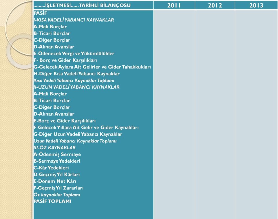 Karşılıkları G-Gelecek Aylara Ait Gelirler ve Gider Tahakkukları H-Diğer Kısa Vadeli Yabancı Kaynaklar Kısa Vadeli Yabancı Kaynaklar Toplamı II-UZUN VADELİ YABANCI KAYNAKLAR A-Mali Borçlar