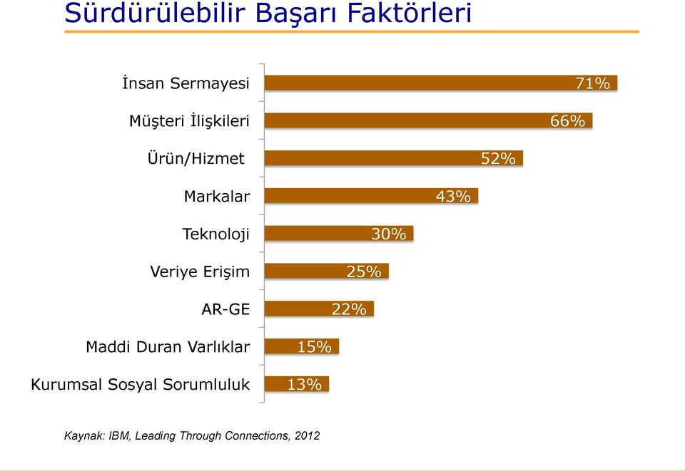 Veriye Erişim AR-GE Maddi Duran Varlıklar Kurumsal Sosyal