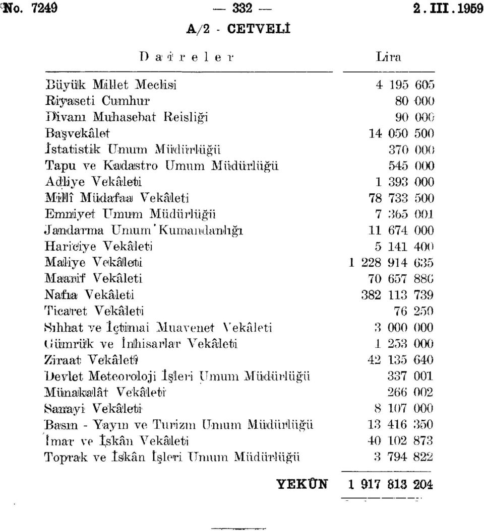 Vekâleti Emniyet Umum Müdürlüğü Jandarma Umum' Kumandanlığı Hariciye Vekâleti Maliye Vekâleti Maarif Vekâleti Nafıa Vekâleti Ticaret Vekâleti Sıhhat ve İçtimai Muavenet Vekâleti Gümrük ve