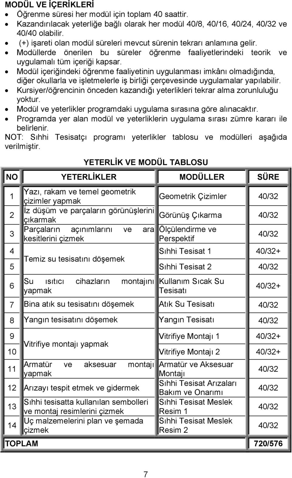 Modül içeriğindeki öğrenme faaliyetinin uygulanması imkânı olmadığında, diğer okullarla ve işletmelerle iş birliği çerçevesinde uygulamalar yapılabilir.