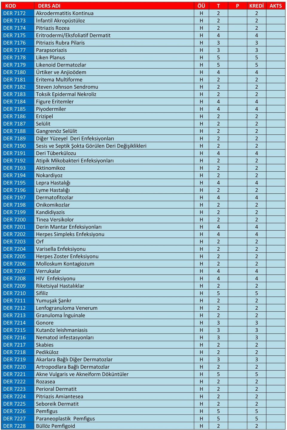 DER 7183 Toksik Epidermal Nekroliz H 2 2 DER 7184 Figure Eritemler H 4 4 DER 7185 Piyodermiler H 4 4 DER 7186 Erizipel H 2 2 DER 7187 Selülit H 2 2 DER 7188 Gangrenöz Selülit H 2 2 DER 7189 Diğer