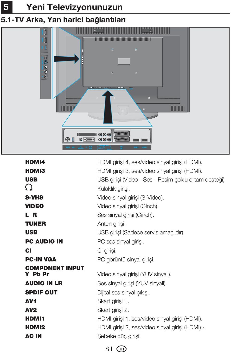 HDMI girişi 3, ses/video sinyal girişi (HDMI). USB girişi (Video - Ses - Resim çoklu ortam desteği) Kulaklık girişi. Video sinyal girişi (S-Video). Video sinyal girişi (Cinch).