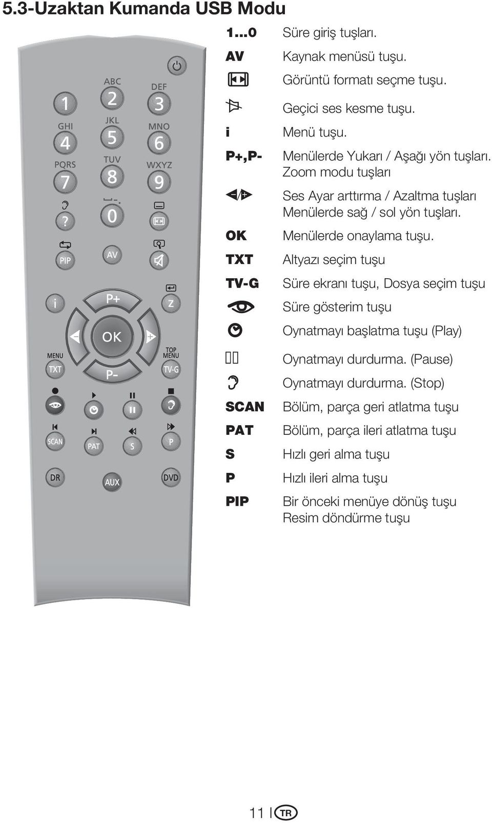 OK TXT TV-G o Menülerde onaylama tuşu. Altyazı seçim tuşu Süre ekranı tuşu, Dosya seçim tuşu Süre gösterim tuşu f Oynatmayı başlatma tuşu (Play) 3 Oynatmayı durdurma.