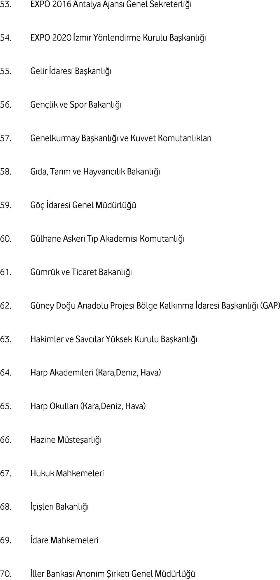 Gümrük ve Ticaret Bakanlığı 62. Güney Doğu Anadolu Projesi Bölge Kalkınma İdaresi Başkanlığı (GAP) 63. Hakimler ve Savcılar Yüksek Kurulu Başkanlığı 64.