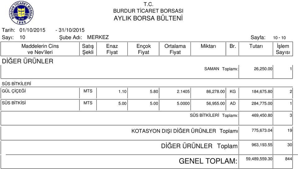 00 5.0000 56,955.00 AD 284,775.00 1 SÜS BİTKİLERİ ı: 469,450.