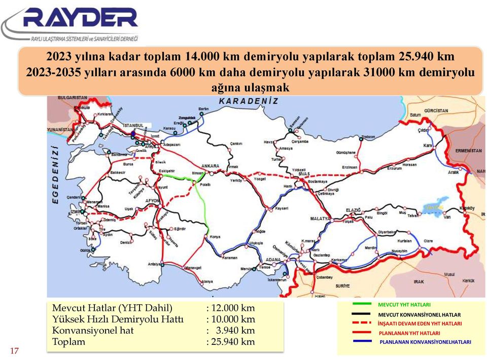 Mevcut Hatlar (YHT Dahil) Yüksek Hızlı Demiryolu Hattı Konvansiyonel hat Toplam : 12.000 km : 10.