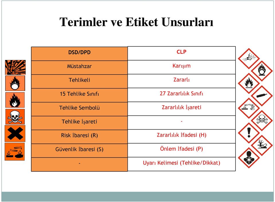 İbaresi (S) - CLP Karışım Zararlı 27 Zararlılık Sınıfı Zararlılık