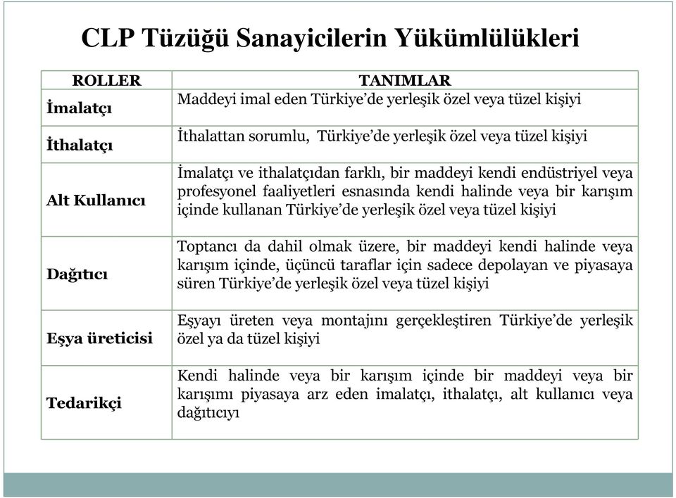 kullanan Türkiye de yerleşik özel veya tüzel kişiyi Toptancı da dahil olmak üzere, bir maddeyi kendi halinde veya karışım içinde, üçüncü taraflar için sadece depolayan ve piyasaya süren Türkiye de