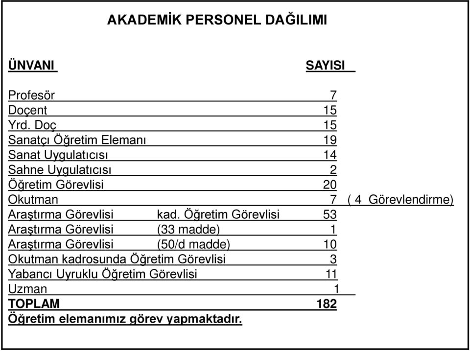 4 Görevlendirme) Araştırma Görevlisi kad.