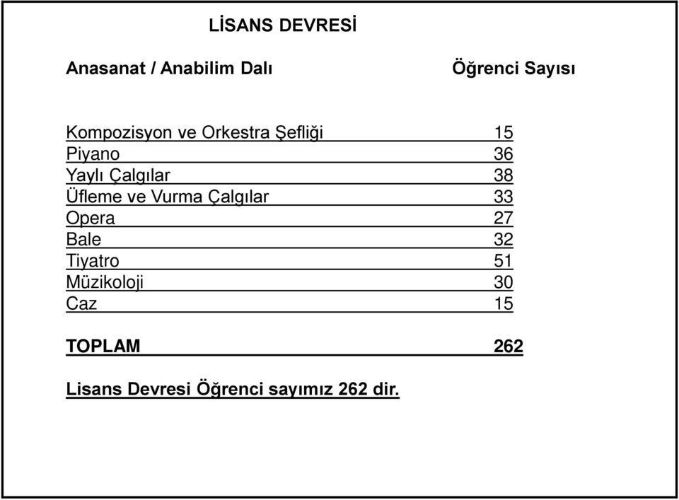 38 Üfleme ve Vurma Çalgılar 33 Opera 27 Bale 32 Tiyatro 51